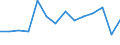 Unit of measure: Percentage / Level of activity limitation: Total / Age class: From 16 to 24 years / Sex: Total / Geopolitical entity (reporting): Slovenia