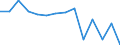 Maßeinheit: Prozent / Einstufung der Aktivitätseinschränkung: Insgesamt / Altersklasse: 16 bis 24 Jahre / Geschlecht: Insgesamt / Geopolitische Meldeeinheit: Slowakei