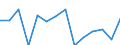 Maßeinheit: Prozent / Einstufung der Aktivitätseinschränkung: Insgesamt / Altersklasse: 16 bis 24 Jahre / Geschlecht: Insgesamt / Geopolitische Meldeeinheit: Schweden