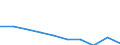 Unit of measure: Percentage / Level of activity limitation: Total / Age class: From 16 to 24 years / Sex: Total / Geopolitical entity (reporting): Iceland