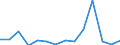 Unit of measure: Percentage / Level of activity limitation: Total / Age class: From 16 to 24 years / Sex: Total / Geopolitical entity (reporting): Norway