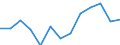 Unit of measure: Percentage / Level of activity limitation: Total / Age class: From 16 to 24 years / Sex: Total / Geopolitical entity (reporting): Switzerland