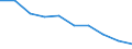 Unit of measure: Percentage / Level of activity limitation: Total / Age class: From 16 to 24 years / Sex: Total / Geopolitical entity (reporting): Montenegro