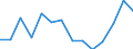 Maßeinheit: Prozent / Einstufung der Aktivitätseinschränkung: Insgesamt / Altersklasse: 16 bis 24 Jahre / Geschlecht: Männer / Geopolitische Meldeeinheit: Dänemark