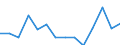 Unit of measure: Percentage / Level of activity limitation: Total / Age class: From 16 to 24 years / Sex: Males / Geopolitical entity (reporting): Estonia