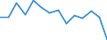 Unit of measure: Percentage / Level of activity limitation: Total / Age class: From 16 to 24 years / Sex: Males / Geopolitical entity (reporting): Italy