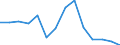 Unit of measure: Percentage / Level of activity limitation: Total / Age class: From 16 to 24 years / Sex: Males / Geopolitical entity (reporting): Lithuania