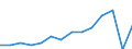 Maßeinheit: Prozent / Einstufung der Aktivitätseinschränkung: Insgesamt / Altersklasse: 16 bis 24 Jahre / Geschlecht: Männer / Geopolitische Meldeeinheit: Luxemburg