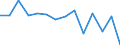 Unit of measure: Percentage / Level of activity limitation: Total / Age class: From 16 to 24 years / Sex: Males / Geopolitical entity (reporting): Slovakia