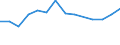 Unit of measure: Percentage / Level of activity limitation: Total / Age class: From 16 to 24 years / Sex: Males / Geopolitical entity (reporting): Finland