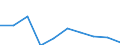 Unit of measure: Percentage / Level of activity limitation: Total / Age class: From 16 to 24 years / Sex: Males / Geopolitical entity (reporting): Iceland