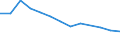 Percentage / Total / From 16 to 24 years / Total / Latvia