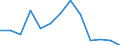 Percentage / Total / From 16 to 24 years / Total / Austria