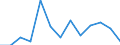 Percentage / Total / From 16 to 24 years / Males / Slovenia