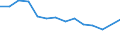 Unit of measure: Percentage / Level of activity limitation: Total / Age class: From 16 to 24 years / Sex: Total / Geopolitical entity (reporting): Czechia