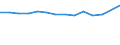 Unit of measure: Percentage / Level of activity limitation: Total / Age class: From 16 to 24 years / Sex: Total / Geopolitical entity (reporting): Germany