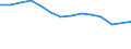 Unit of measure: Percentage / Level of activity limitation: Total / Age class: From 16 to 24 years / Sex: Total / Geopolitical entity (reporting): Estonia