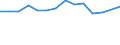 Maßeinheit: Prozent / Einstufung der Aktivitätseinschränkung: Insgesamt / Altersklasse: 16 bis 24 Jahre / Geschlecht: Insgesamt / Geopolitische Meldeeinheit: Luxemburg