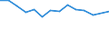 Unit of measure: Percentage / Level of activity limitation: Total / Age class: From 16 to 24 years / Sex: Total / Geopolitical entity (reporting): Austria