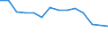 Unit of measure: Percentage / Level of activity limitation: Total / Age class: From 16 to 24 years / Sex: Total / Geopolitical entity (reporting): Poland