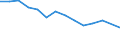 Unit of measure: Percentage / Level of activity limitation: Total / Age class: From 16 to 24 years / Sex: Total / Geopolitical entity (reporting): Romania