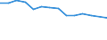 Unit of measure: Percentage / Level of activity limitation: Total / Age class: From 16 to 24 years / Sex: Total / Geopolitical entity (reporting): Slovenia