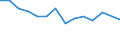 Unit of measure: Percentage / Level of activity limitation: Total / Age class: From 16 to 24 years / Sex: Total / Geopolitical entity (reporting): Sweden