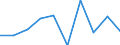 Unit of measure: Percentage / Level of activity limitation: Total / Age class: From 16 to 24 years / Sex: Total / Geopolitical entity (reporting): Iceland