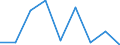 Unit of measure: Percentage / Level of activity limitation: Total / Age class: From 16 to 24 years / Sex: Total / Geopolitical entity (reporting): United Kingdom