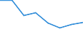 Unit of measure: Percentage / Level of activity limitation: Total / Age class: From 16 to 24 years / Sex: Total / Geopolitical entity (reporting): Montenegro