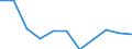 Maßeinheit: Prozent / Einstufung der Aktivitätseinschränkung: Insgesamt / Altersklasse: 16 bis 24 Jahre / Geschlecht: Insgesamt / Geopolitische Meldeeinheit: Nordmazedonien