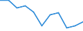 Unit of measure: Percentage / Level of activity limitation: Total / Age class: From 16 to 24 years / Sex: Total / Geopolitical entity (reporting): Türkiye