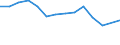 Unit of measure: Percentage / Level of activity limitation: Total / Age class: From 16 to 24 years / Sex: Males / Geopolitical entity (reporting): Estonia