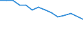 Unit of measure: Percentage / Level of activity limitation: Total / Age class: From 16 to 24 years / Sex: Males / Geopolitical entity (reporting): Romania