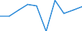 Unit of measure: Percentage / Level of activity limitation: Total / Age class: From 16 to 24 years / Sex: Males / Geopolitical entity (reporting): Iceland