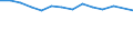 Unit of measure: Percentage / Level of activity limitation: Total / Age class: From 16 to 24 years / Sex: Females / Geopolitical entity (reporting): Bulgaria