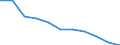 Unit of measure: Percentage / Level of activity limitation: Total / Age class: From 16 to 24 years / Sex: Total / Geopolitical entity (reporting): European Union - 27 countries (from 2020)