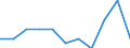 Unit of measure: Percentage / Level of activity limitation: Total / Age class: From 16 to 24 years / Sex: Total / Geopolitical entity (reporting): Czechia