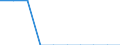 Unit of measure: Percentage / Level of activity limitation: Total / Age class: From 16 to 24 years / Sex: Total / Geopolitical entity (reporting): Germany