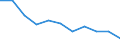 Unit of measure: Percentage / Level of activity limitation: Total / Age class: From 16 to 24 years / Sex: Total / Geopolitical entity (reporting): Estonia