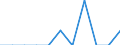 Unit of measure: Percentage / Level of activity limitation: Total / Age class: From 16 to 24 years / Sex: Total / Geopolitical entity (reporting): Spain