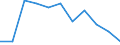 Unit of measure: Percentage / Level of activity limitation: Total / Age class: From 16 to 24 years / Sex: Total / Geopolitical entity (reporting): Croatia