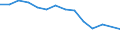 Unit of measure: Percentage / Level of activity limitation: Total / Age class: From 16 to 24 years / Sex: Total / Geopolitical entity (reporting): Latvia