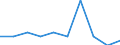 Unit of measure: Percentage / Level of activity limitation: Total / Age class: From 16 to 24 years / Sex: Total / Geopolitical entity (reporting): Luxembourg