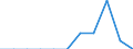 Unit of measure: Percentage / Level of activity limitation: Total / Age class: From 16 to 24 years / Sex: Total / Geopolitical entity (reporting): Netherlands