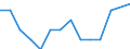 Unit of measure: Percentage / Level of activity limitation: Total / Age class: From 16 to 24 years / Sex: Total / Geopolitical entity (reporting): Austria