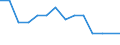 Unit of measure: Percentage / Level of activity limitation: Total / Age class: From 16 to 24 years / Sex: Total / Geopolitical entity (reporting): Portugal