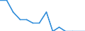 Unit of measure: Percentage / Level of activity limitation: Total / Age class: From 16 to 24 years / Sex: Total / Geopolitical entity (reporting): Slovenia