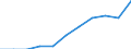 Maßeinheit: Prozent / Einstufung der Aktivitätseinschränkung: Insgesamt / Altersklasse: 16 bis 24 Jahre / Geschlecht: Insgesamt / Geopolitische Meldeeinheit: Slowakei