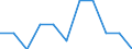 Maßeinheit: Prozent / Einstufung der Aktivitätseinschränkung: Insgesamt / Altersklasse: 16 bis 24 Jahre / Geschlecht: Insgesamt / Geopolitische Meldeeinheit: Finnland